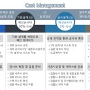 프리콘씨엠