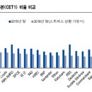 유럽은행 스트레스 테스트, 재무 건전성 위험 없나? 이미지