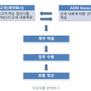 에이디엠 이미지