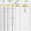 2024.03.12 풀베이스 선수명단(정종현 제외, 최은일 등록) 이미지