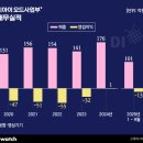 디아이 - 전주시 완산구 전주객사4길 46 | 디아이