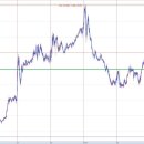에프티게임즈 이미지