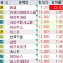 암호 / 전선 / 액침냉각 / 드론 / 오라클 / 티웨이 그룹주 / 유리기판 / 로봇 / 우주항공 / 원전 / 재건)