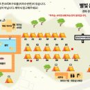 은하수 수영장 이미지