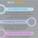 하트치과의원 이미지