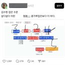 김수현 부모님 6명이야 5명이야 이미지