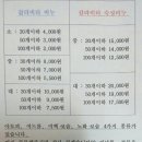 엣지테라피
