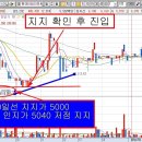 급등주2비칙 팬엔터테인먼트(068050) 케이스 연구 이미지