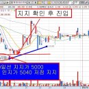 ﻿급등주2비칙 팬엔터테인먼트(068050) 케이스 연구 이미지