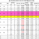 개포소망공인중개사사무소 이미지