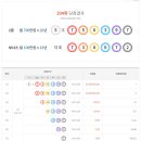 이마트24 울산목화점 이미지