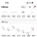 스윗짐 이미지