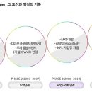 연컨설팅그룹