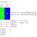 압축전송(DSC)에 대하여... 이미지