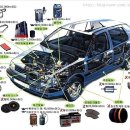 [펌]자동차 부품및 교환주기. 이미지