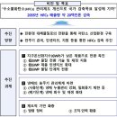 대신종합가스 - 의왕시 | 대신종합가스