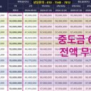 제니스 센트럴 이미지