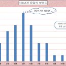 윤달이 생기는 이유 이미지