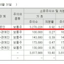 주식회사 태영이엔지 네이버블로그
