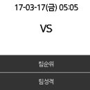 [유로파리그] 2017년 3월 17일 AFC 아약스 vs FC 코펜하겐 ＜축구분석＞ 이미지