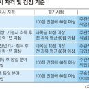 ﻿기능사, 산업기사, 기사, 기능장, 기술사 응시자격 이미지