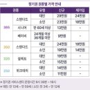 에버랜드 11월 현황 / 에버랜드 판다월드 관람 후기 / 케이팝데몬헌터스존 웨이팅 / 종일권 구매 후...