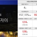 자이태양부동산공인중개사사무소 이미지