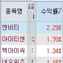 와이지홀딩스 이미지