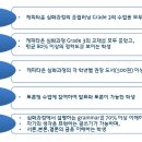 고급영어심화과정 네이버블로그