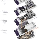 4697 | 가슴보형물파열, 증상이 있을 때/없을 때 대처방안 <국제 성형외과 학술지로 드리는 조언>