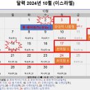 하늘 달력 2031년 12월 12일~13일 - 다니엘서 12장 11~13절(1290일, 1335일) 이미지