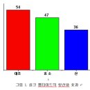 (실큐)실크 펩타이드의 생리활성과 식품 소재화 이미지