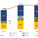 그린개발 이미지