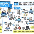 재범률이 떨어지면 이자를 준다...왜? 이미지