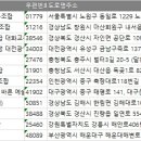 ㈜경산물류 이미지