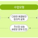브레인 사고력 수학 이미지