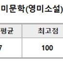 2024 4주차 과제 이미지