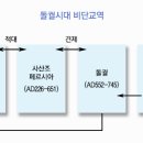 고구려무역 이미지