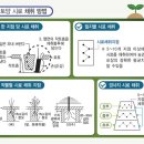 화성시 농업기술센터 이미지