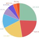 희성엔지니어링