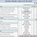 근무세무사 채용중인 사무실 리스트 정리(81곳) - 8차 업데이트 이미지