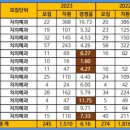 의치약한수학원