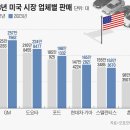 현대기아모터스 이미지