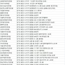 사랑이가득한치과의원 이미지