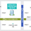 (주)에스엠벨리 이미지