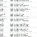 안경하는집 옥토(OCTO) 이미지