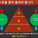 준수유통