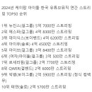 2024년 케이팝 아이돌 한국 유튜브뮤직 연간 스트리밍 TOP50 순위 이미지