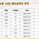 대원에프앤비 이미지