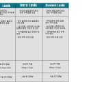 라식 라섹은 알겠는데 렌즈 삽입술?? 그건 또 뭐야???? (후기有 스압도有) +수정! + 스크랩풀었어요~ 이미지